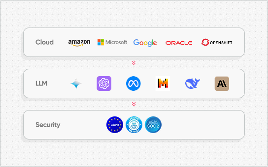 Built With Enterprise Security in Mind