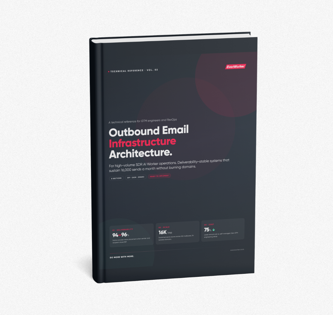 Outbound Email Infrastructure Architecture-1