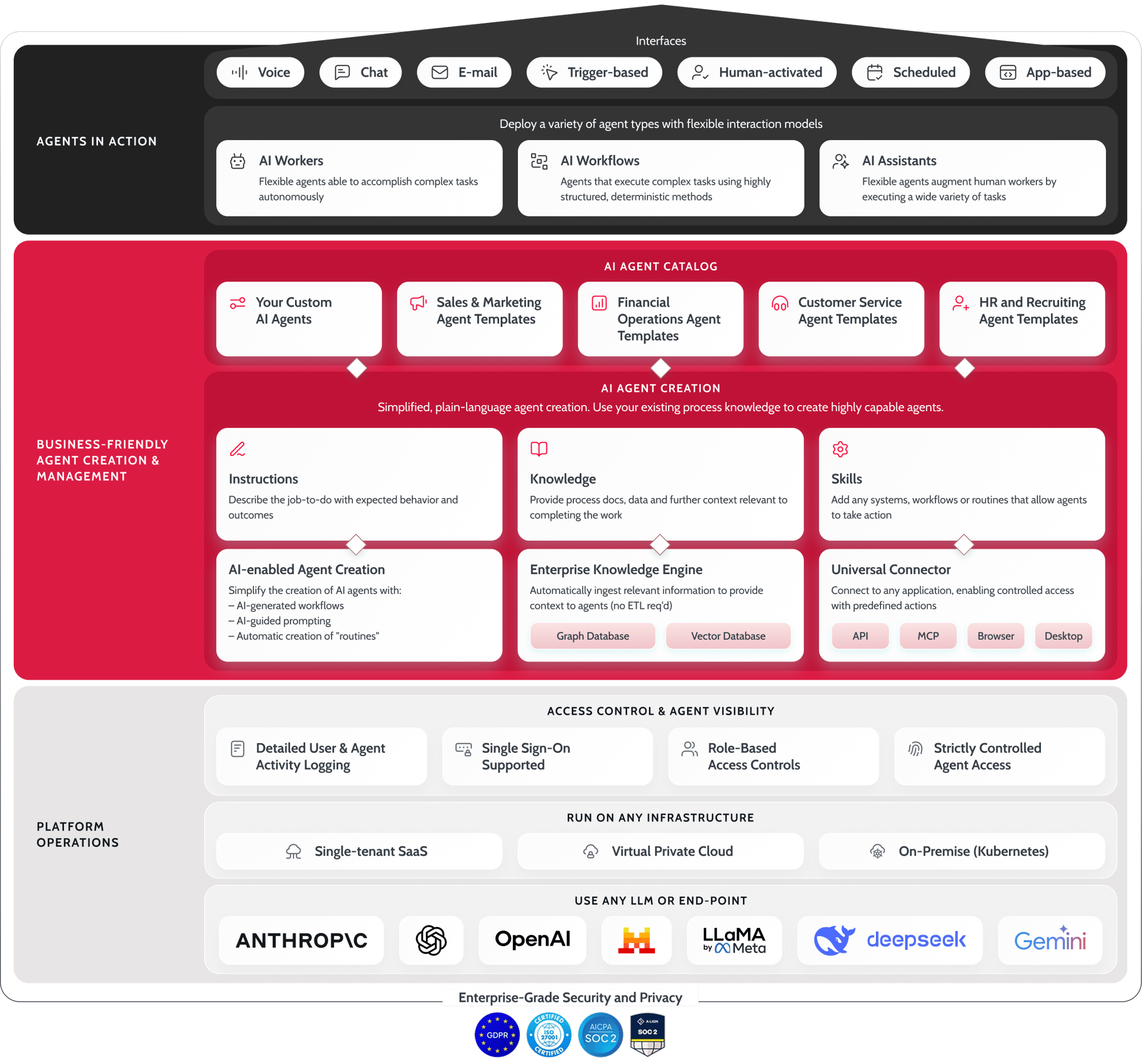 Platform-Diagram-Condensed-1