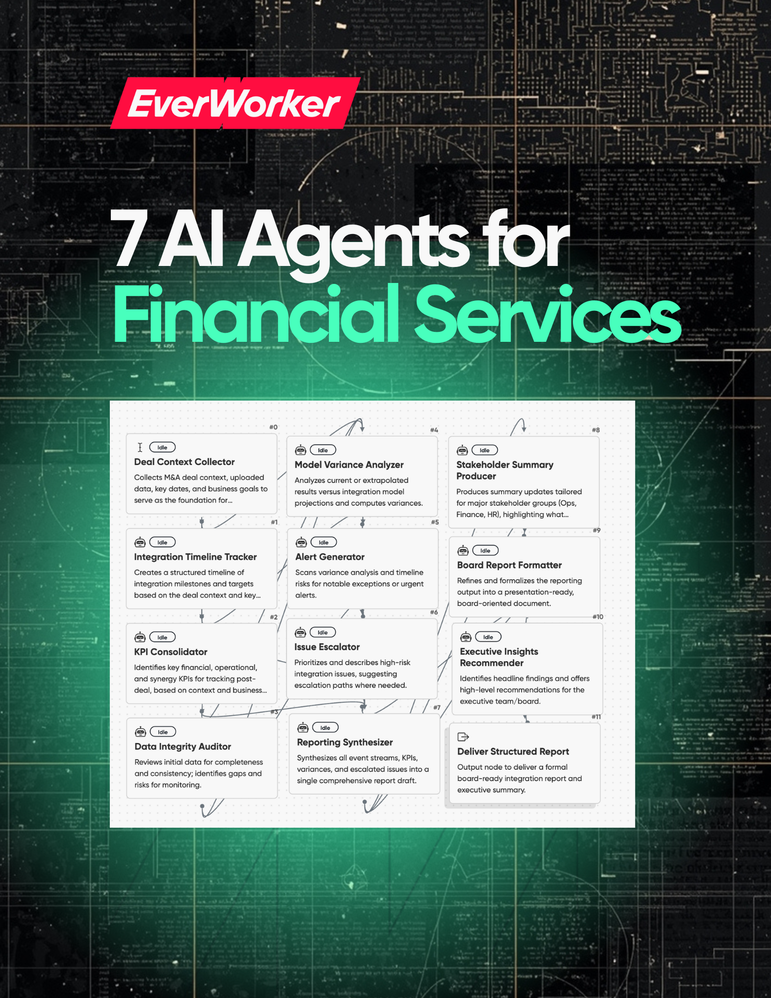7 AI Agents for Financial Services  (1)