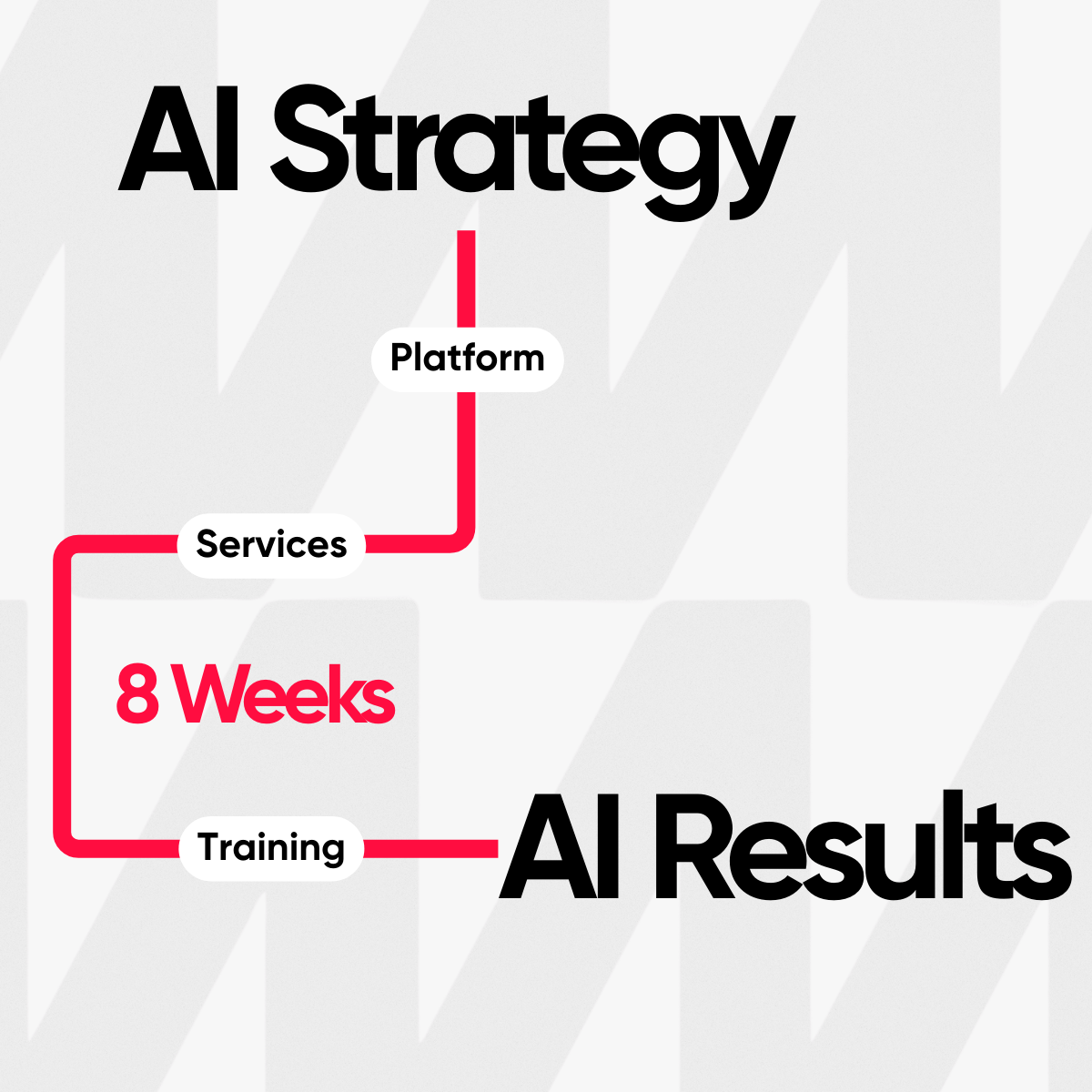 AI Strategy to AI Results  (1)